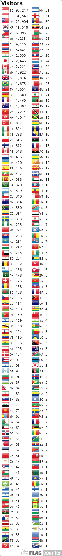 Flag Counter