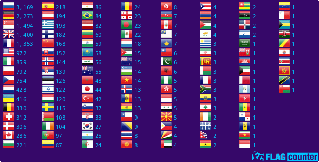 Flag Counter