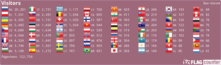 Flag Counter