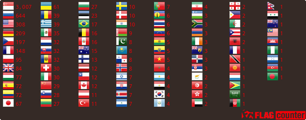 Flag Counter