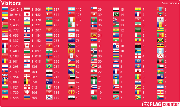 Flag Counter