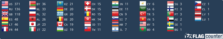 Free counters!