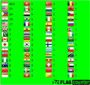 Flag Counter