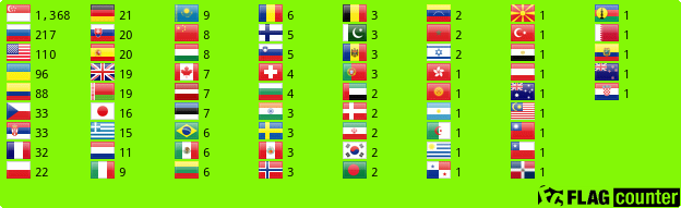 Flag Counter