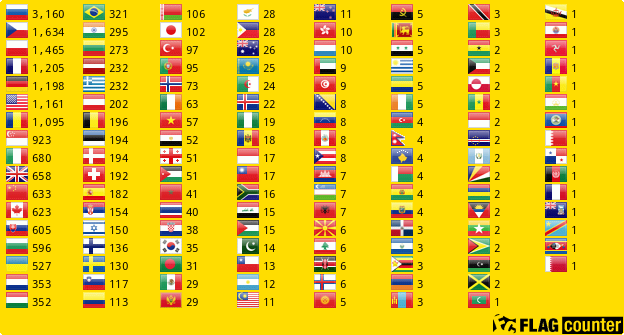 Flag Counter