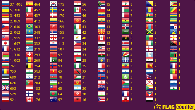 Flag Counter