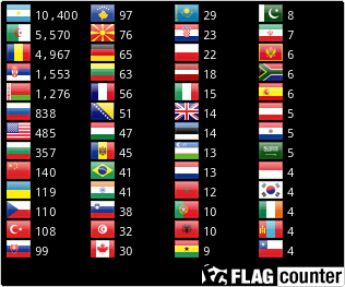 Flag Counter