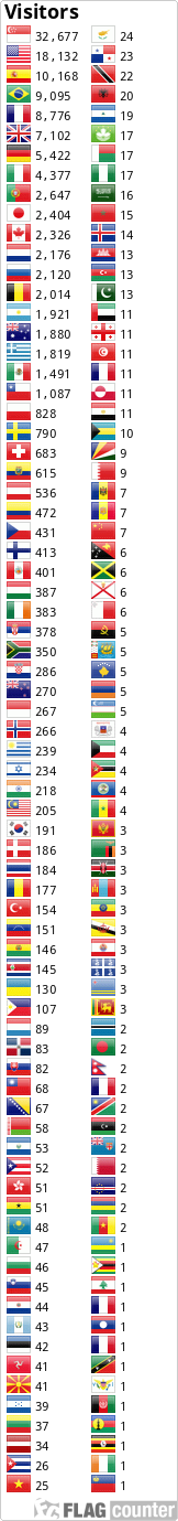Flag Counter