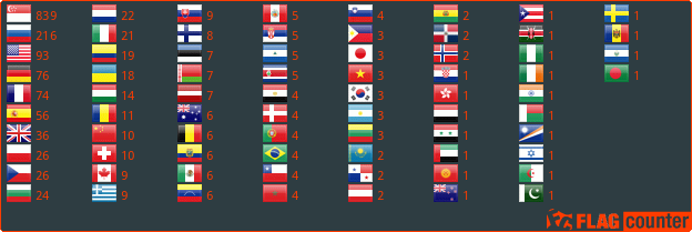 Flag Counter