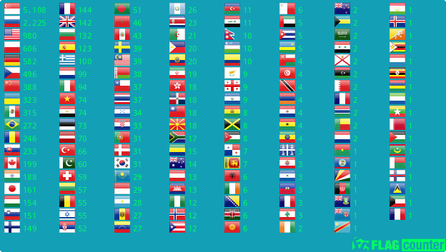 Flag Counter