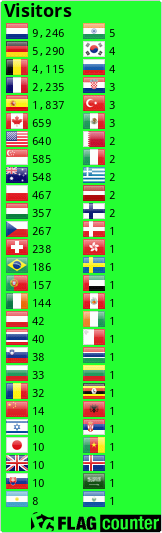 Flag Counter