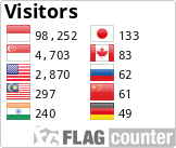 The Role of Sharia Compliance Governance and Firm Size in Determining