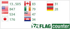 Flag Counter