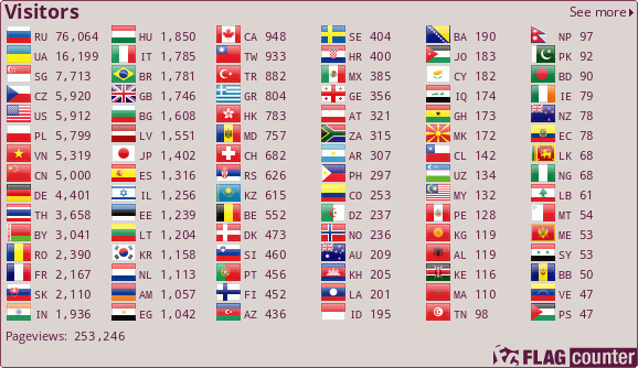 Flag Counter