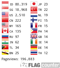 Flag Counter