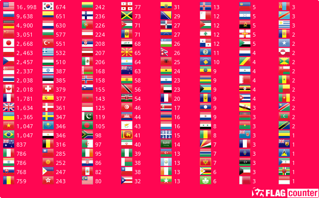 Flag Counter