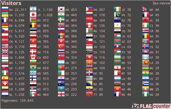 Flag Counter
