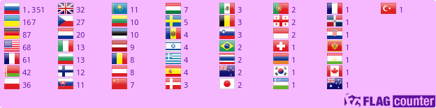 Flag Counter
