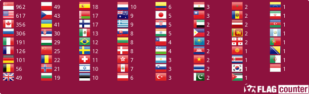 Flag Counter