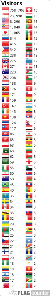 Flag Counter