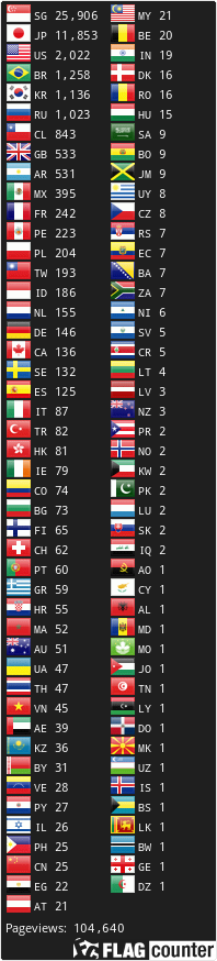 Flag Counter