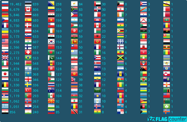 Flag Counter
