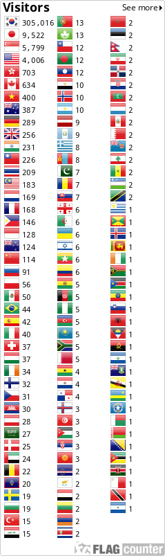 Flag Counter