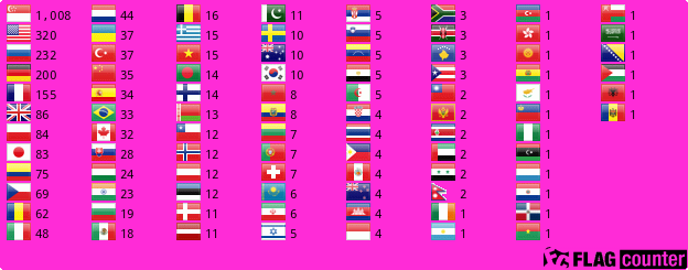 Flag Counter