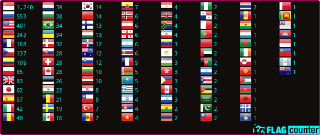 Flag Counter