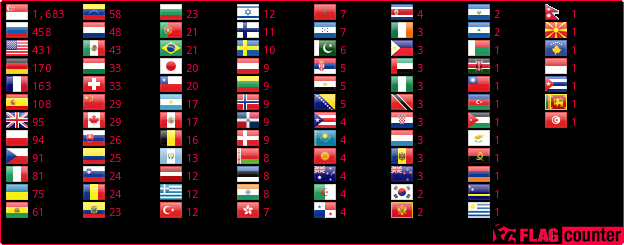 Flag Counter