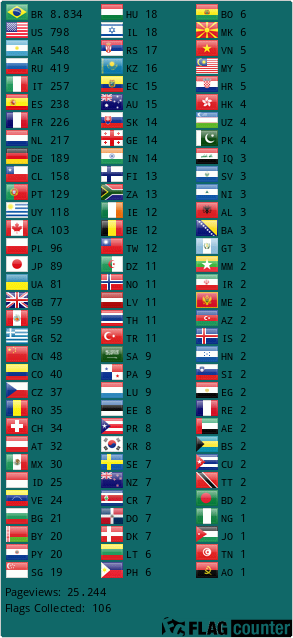 Flag Counter