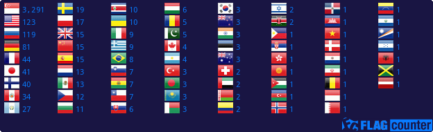 Flag Counter