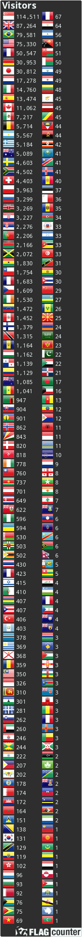 Flag Counter