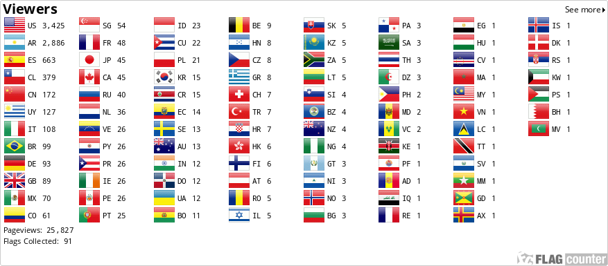 Flag Counter