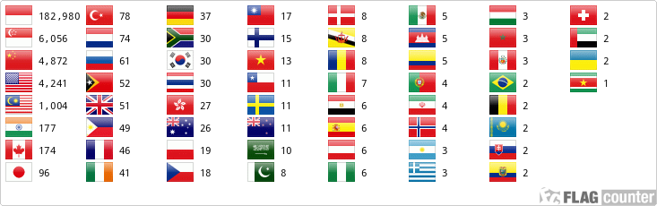Flag Counter