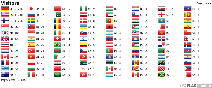 Flag Counter