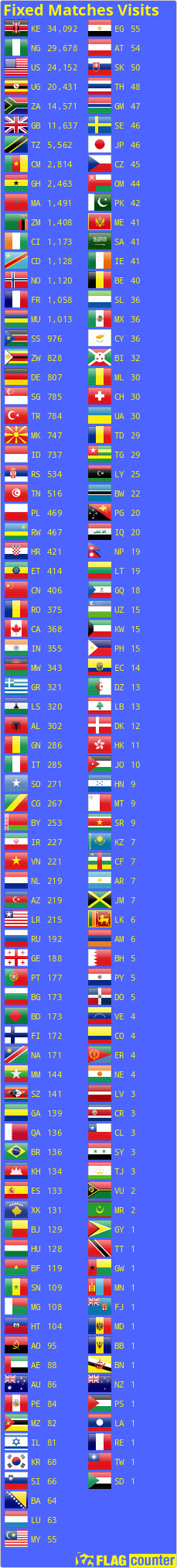 master-predictions-soccer-master-fixed-matches