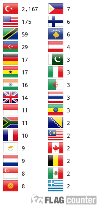 Flag Counter