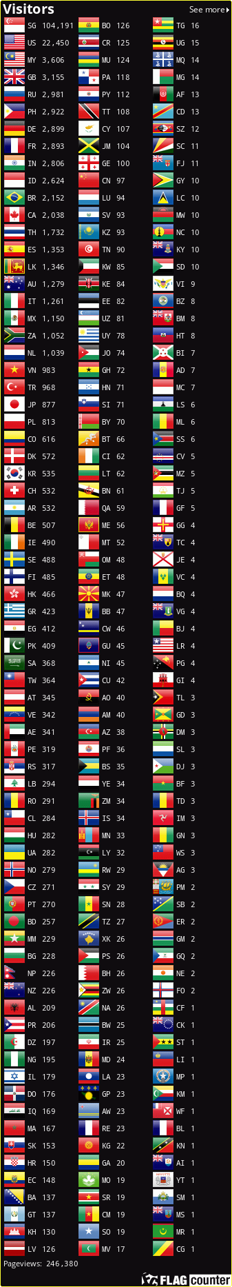 Flag Counter