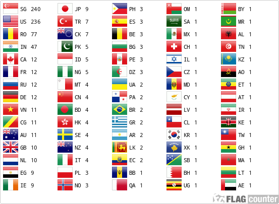 Flag Counter