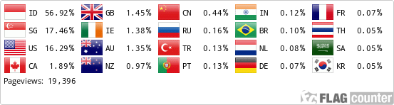 Flag Counter