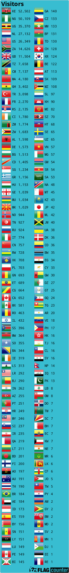 Flag Counter