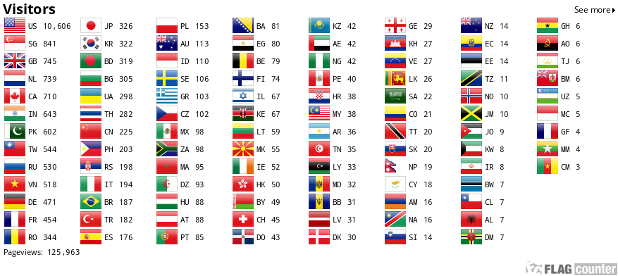 Flag Counter