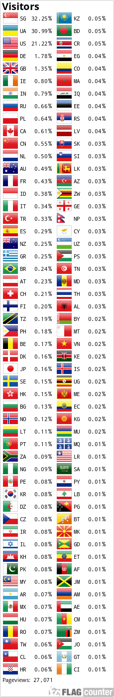 Flag Counter