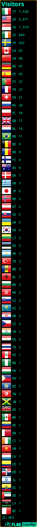 Flag Counter