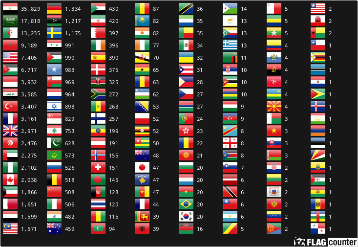 Flag Counter