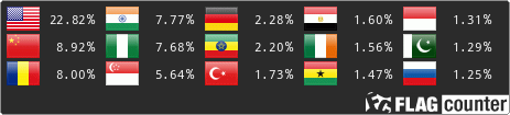 Flag Counter