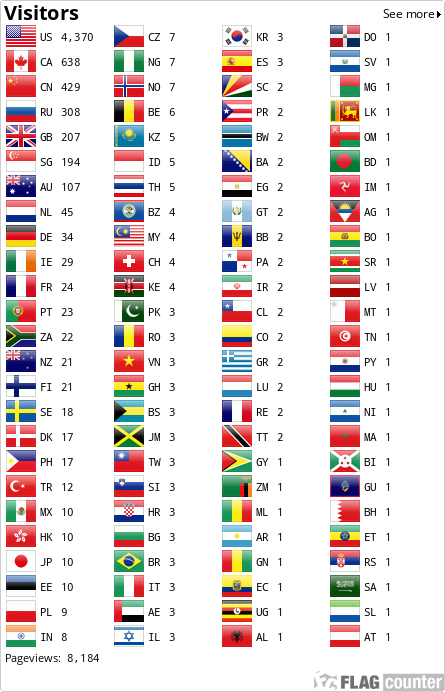 Flag Counter