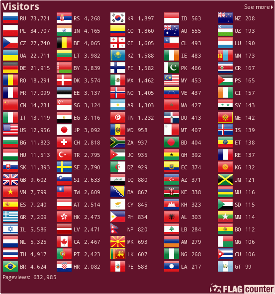 Flag Counter