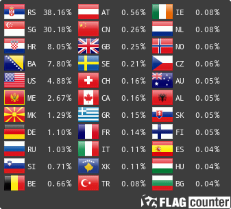 Free counters!